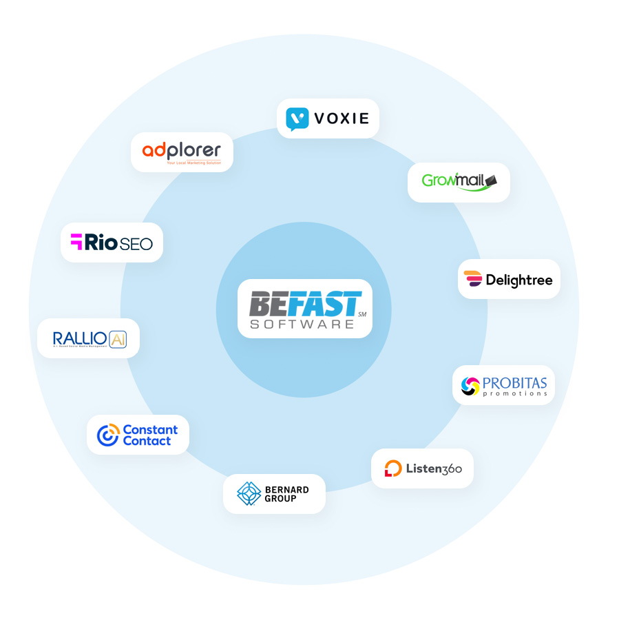 BeFast-Integration-partners-ecosys-SM Integration-partners