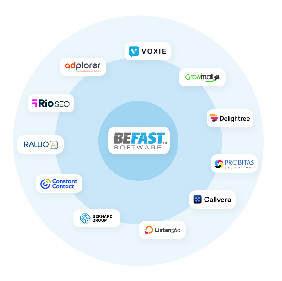 Integration-partners